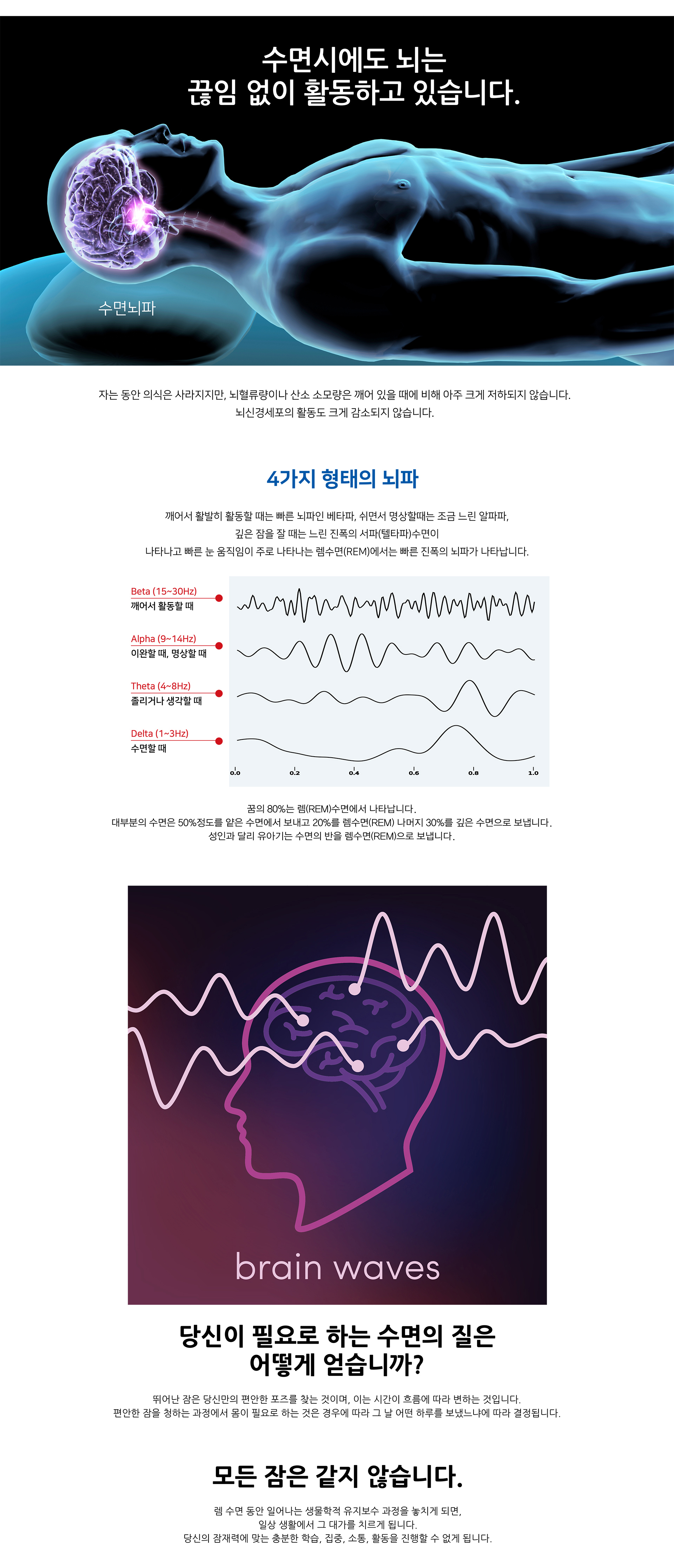 수면과학 — 코코페딕 기술력